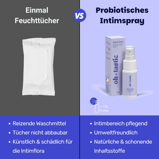 Probiotisches Intim Spray - ohtastic