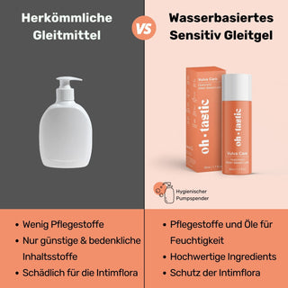 Wasserbasiertes Sensitiv Gleitgel - ohtastic